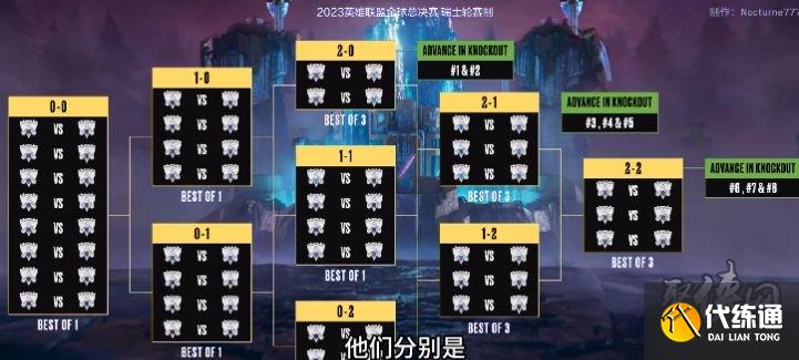 S15淘汰赛POG皮肤秀：选手纷纷选用冠军皮肤致敬传奇。